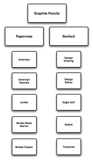 Untangling (some of) Sanford's web